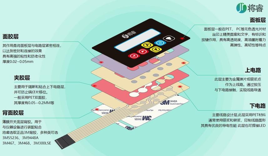 薄膜开关面板的5种背胶,到底怎么选?